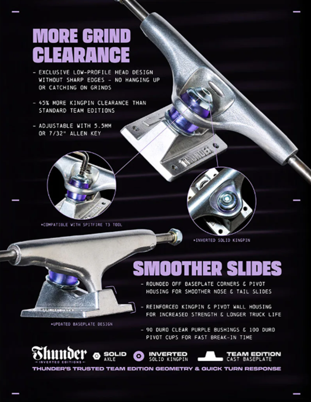 Thunder Campos Menace Inverted Trucks Silver Blue 149