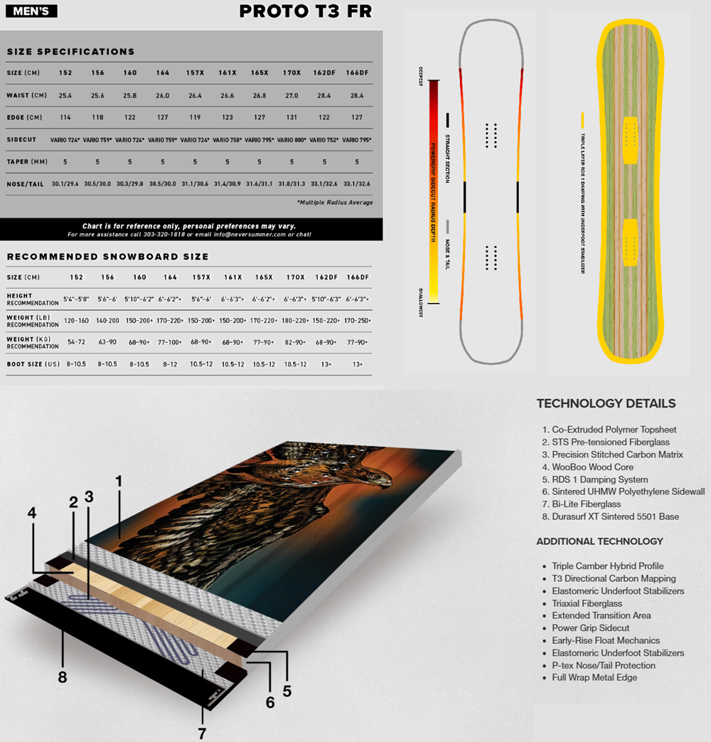 Never Summer Proto T3 FR Snowboard 2627 Dark Blue Orange 156