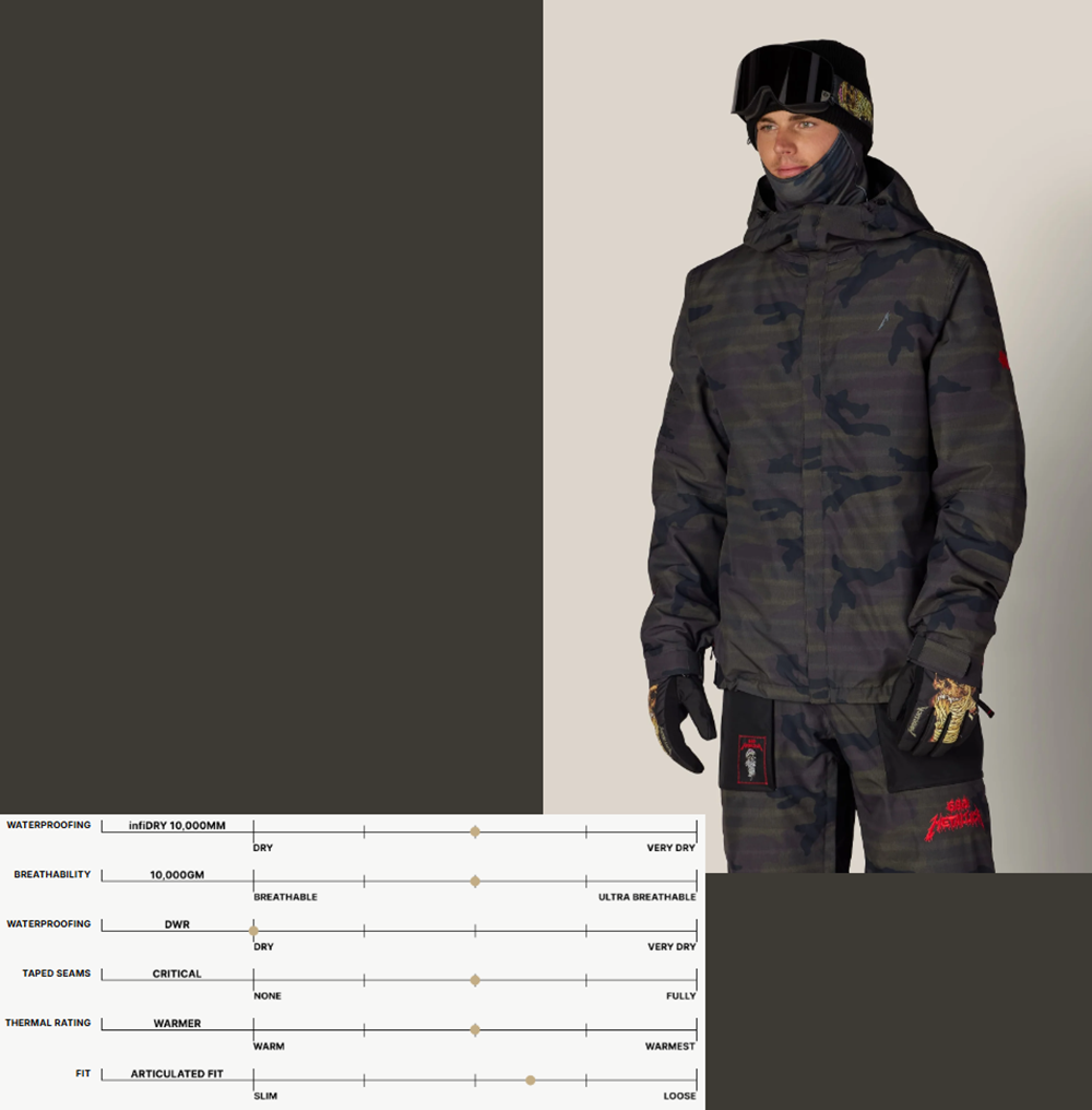 686 Metallica One Insulated Jacket Metallica Camo