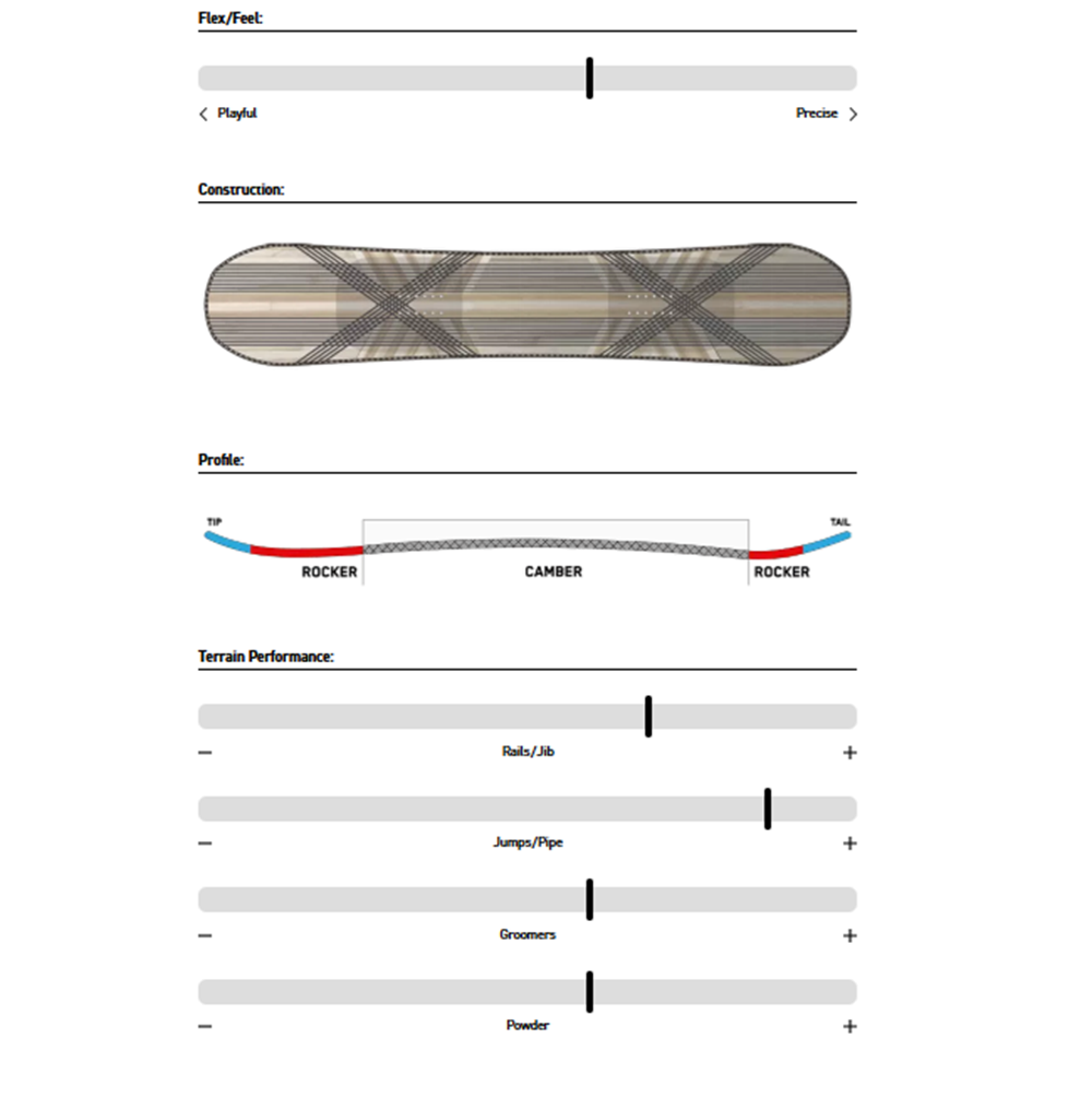 K2 Manifest Snowboard 2027 Green 156