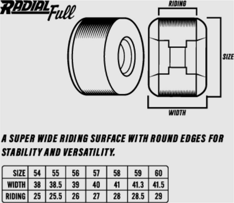 Spitfire TFunk F4 Raw Radial Full Skateboard Wheels White Grey 54/97