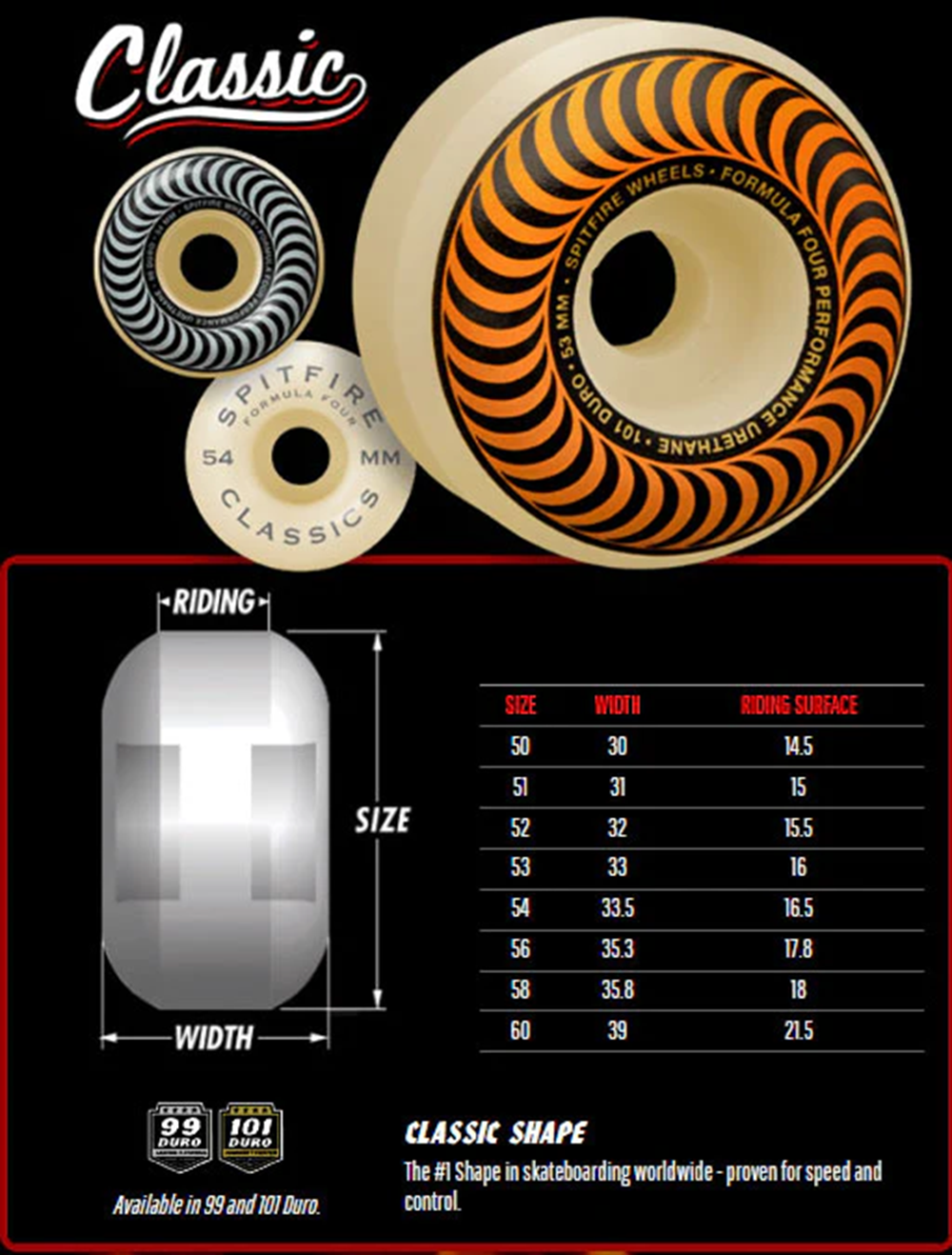 Spitfire Daan Pyrocat F4 Classics Skateboard Wheels White Orange 55/99