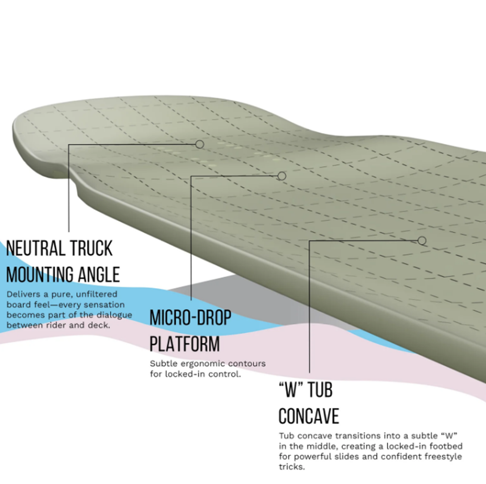 Loaded Tesseract II Spectra Skateboard Complete White Natural 9.6x39.5"