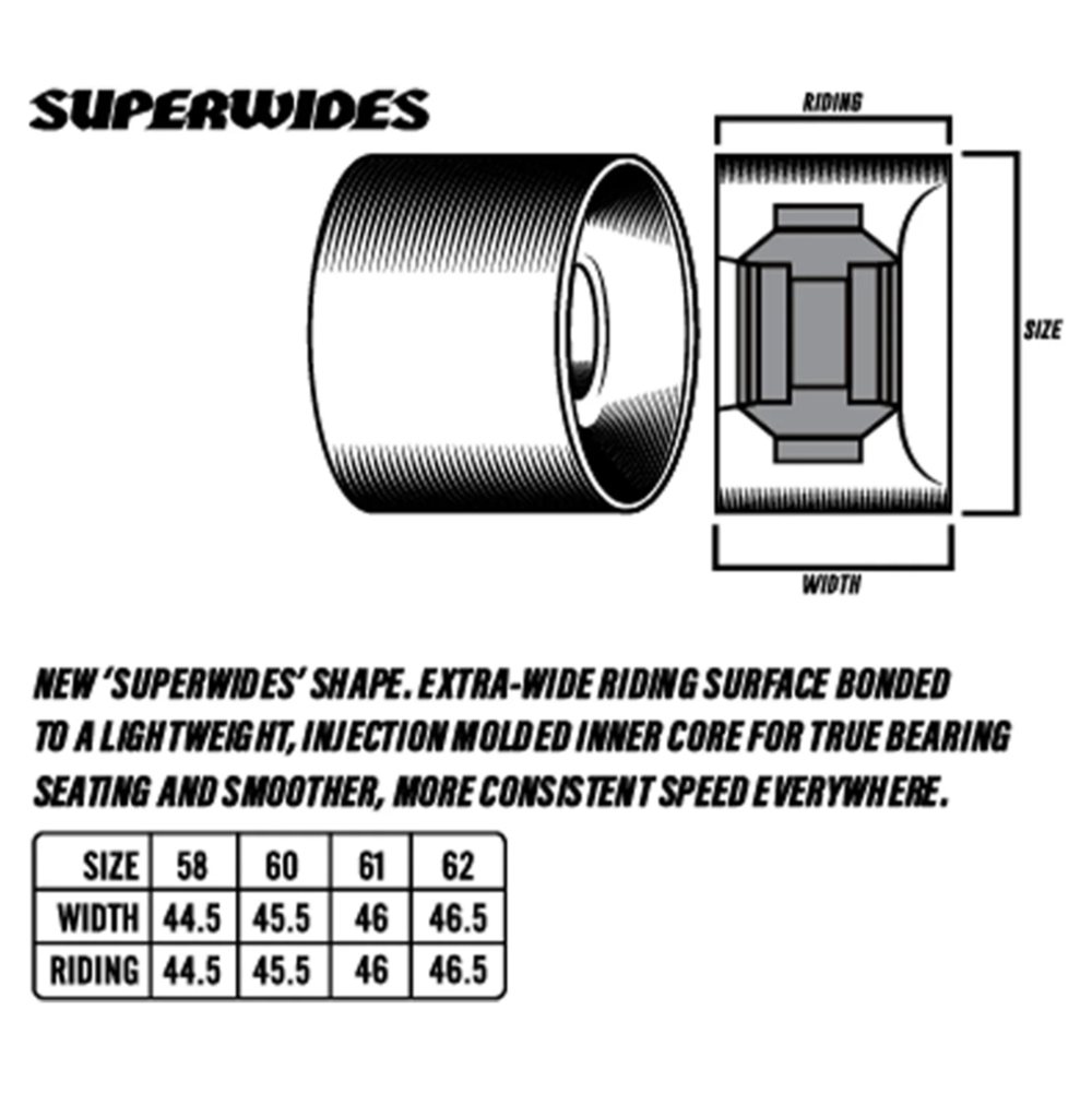 Spitfire 80HD Superwide Multiballs Wheels Black 58/80a
