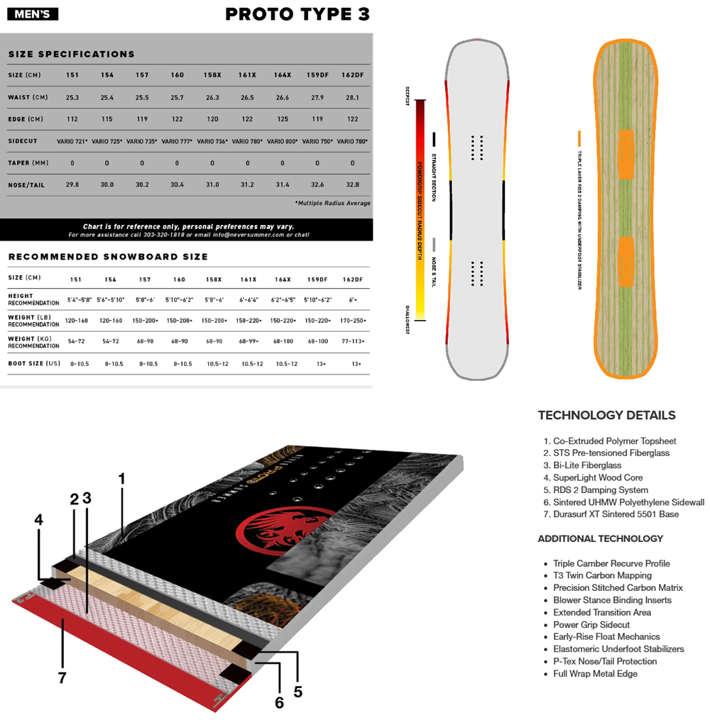 Never Summer Proto Type 3 Snowboard 2627 Black 154