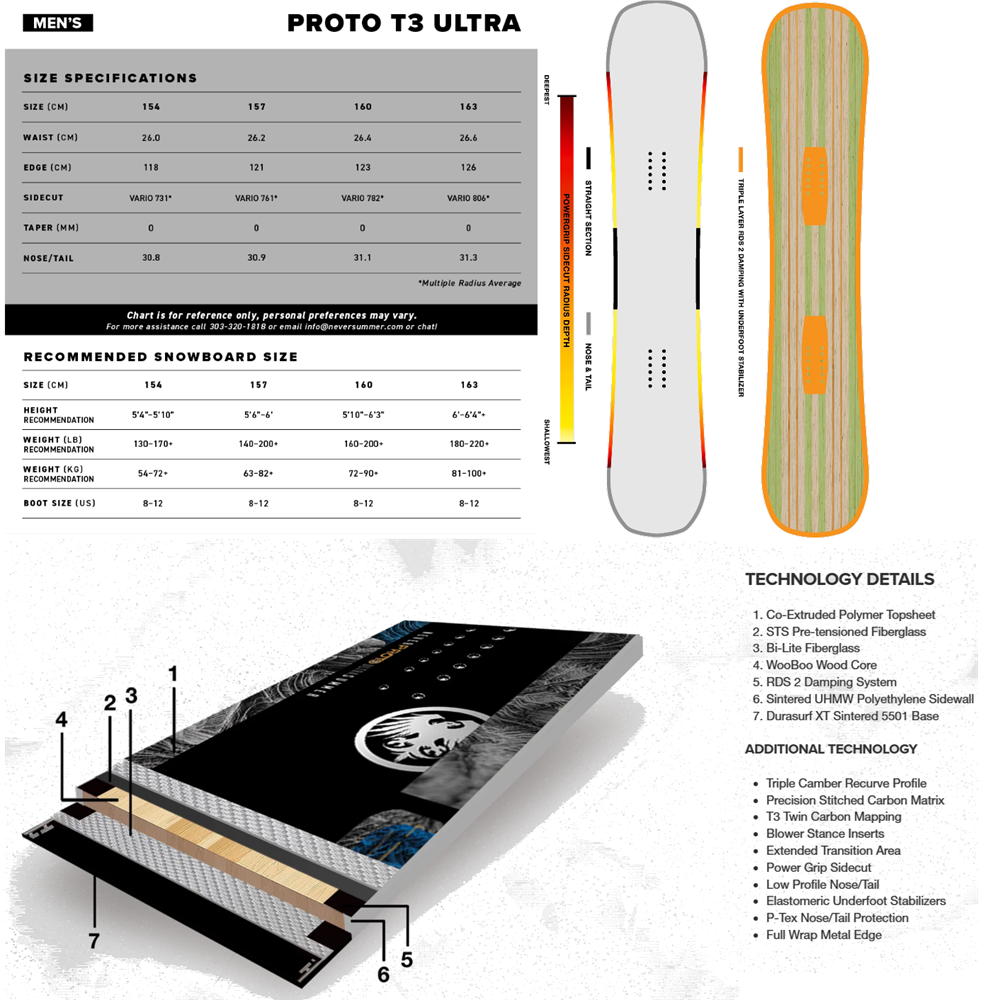Never Summer Proto T3 Ultra Snowboard 2627 Black 154