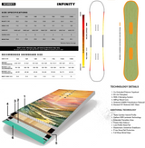 Never Summer Infinity Womens Snowboard 2627 Black Orange 145