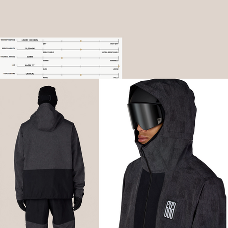 686 Ghost 2.5L Anorak Jacket Black Denim