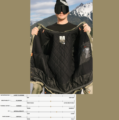 686 Woodland Insulated Jacket Limestone Plaid