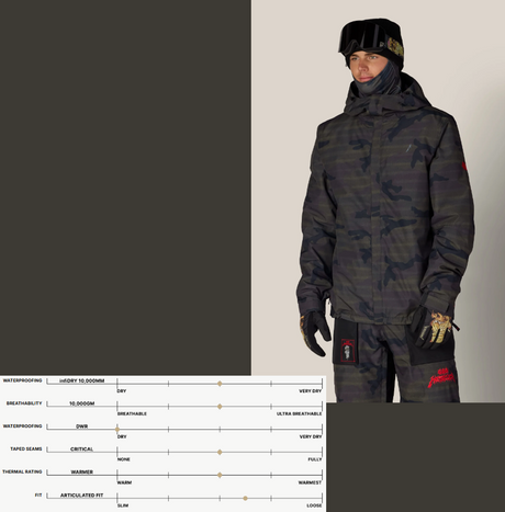 686 Metallica One Insulated Jacket Metallica Camo