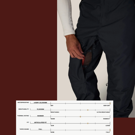 686 Hydra Thermagraph Pants Black