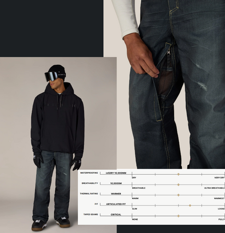 686 Deconstructed Denim Insulated Pants Black Denim