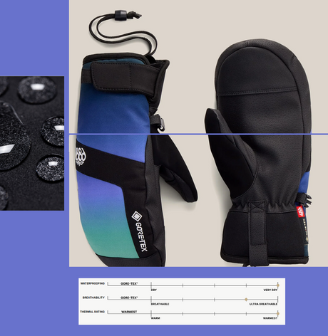 686 Gore Linear UnderCuff Mitt Womens Blue Gradiant