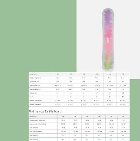 Bataleon Feelbetter Snowboard 2027 Pink Purple Green 143
