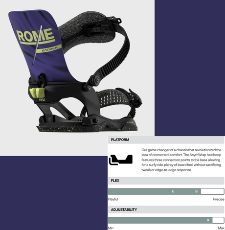 Rome Katana AW FASE Bindings 2027 Blue M/L