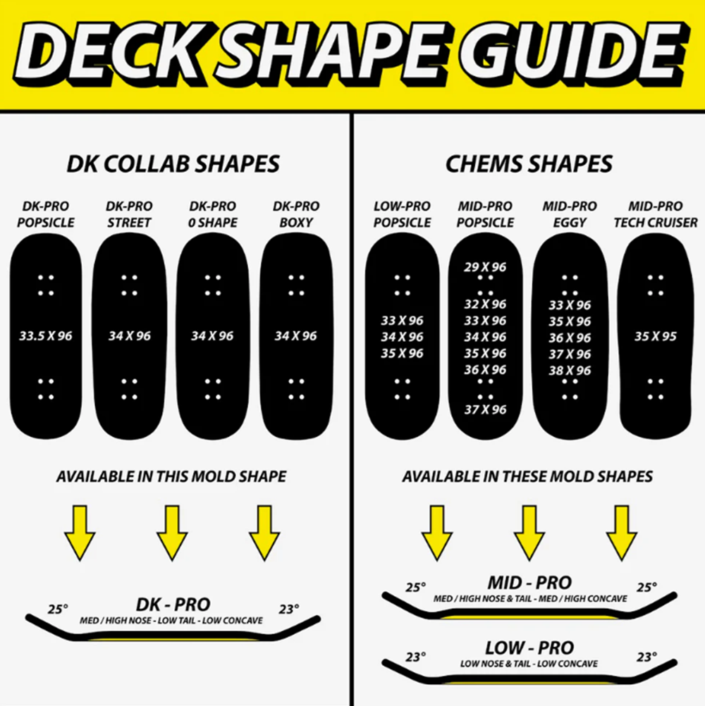 Chems Faded OG Skull Fingerboard Deck Blue Yellow Mid Pro 32x96 Popsicle