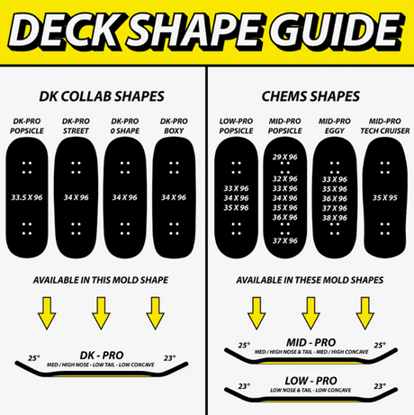 Chems Pager One Pro Fingerboard Deck Blue Mid Pro 34x96 Popsicle